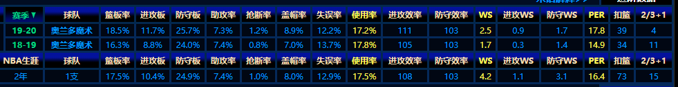 nba班巴为什么不见了(解析| 班巴拥有NBA历史级别的天赋，为何仍被魔术队雪藏？)