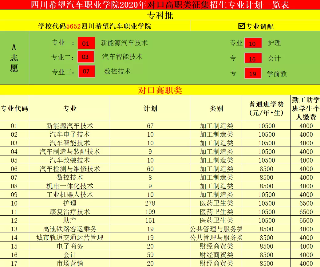自由可投状态的考生，还有读大学机会，这些院校还有空缺名额