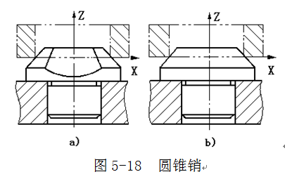 和轴承小白一起学习常见的定位方式及其定位元件