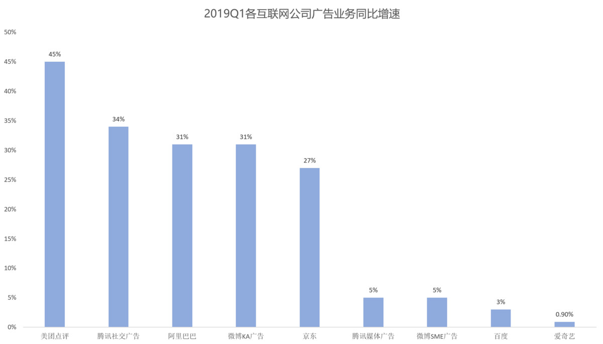 2018世界杯广告手机(广告业凉了？)