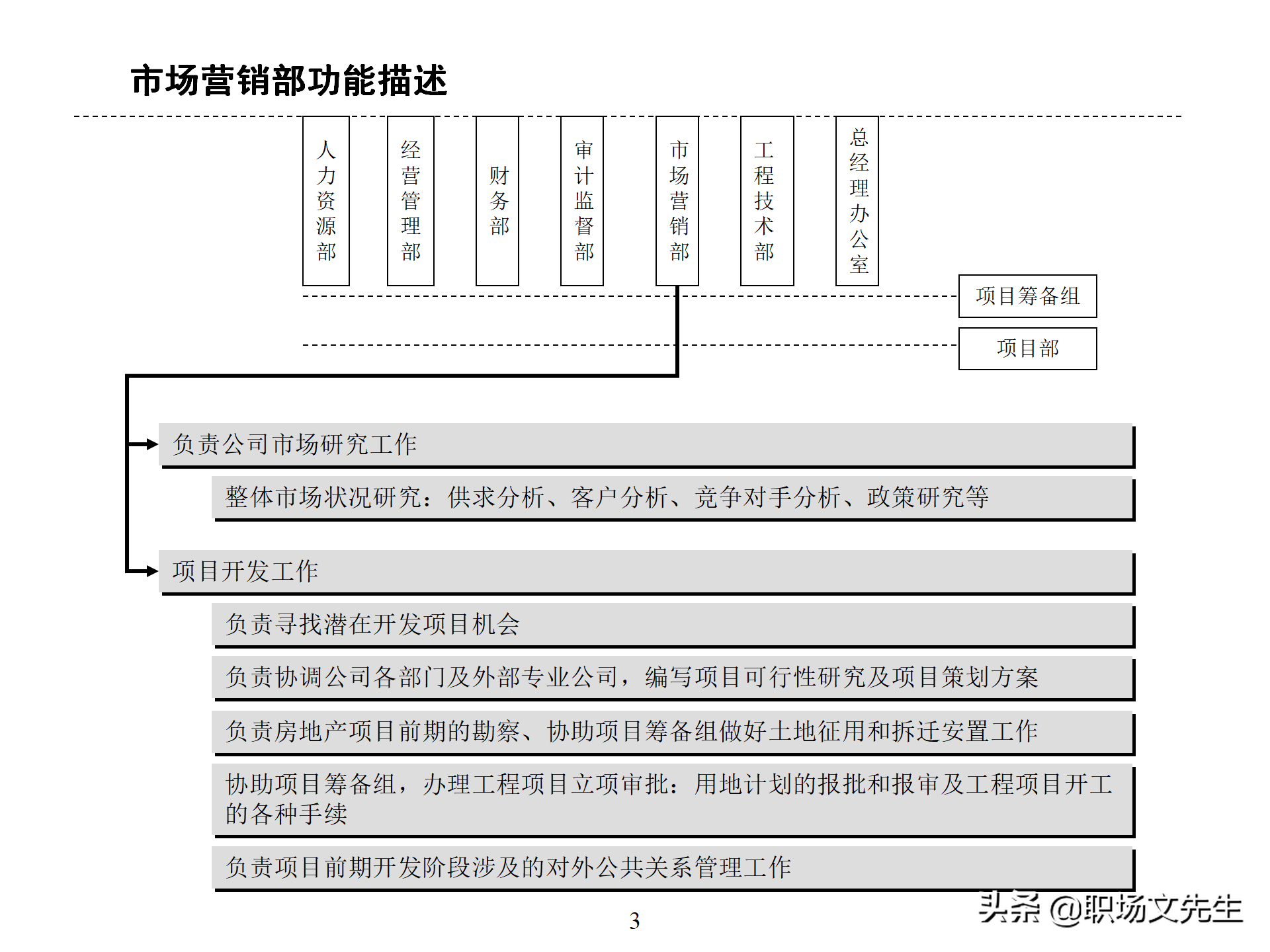 万科集团总监分享：93页房地产公司组织结构、部门职能、岗位职责