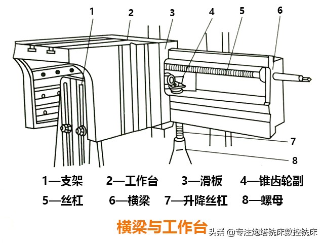 单件、小批量零件、异形平面沟槽特定加工机床——牛头刨床