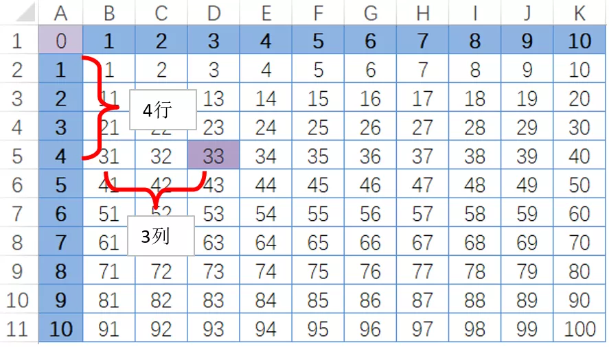 内插法计算公式举例详解，插值计算详解？