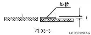 钢结构紧固件的安施工方法及质量标准「上篇」