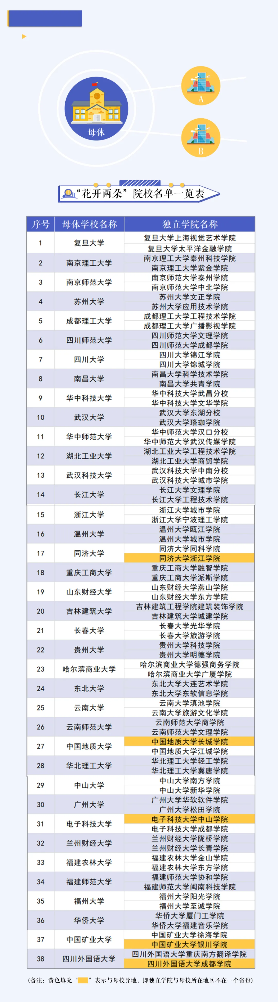 多校转公办！全国独立学院转设情况最新盘点，学费降了吗？