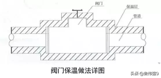 电气安装工程细部施工做法，细致全面到位