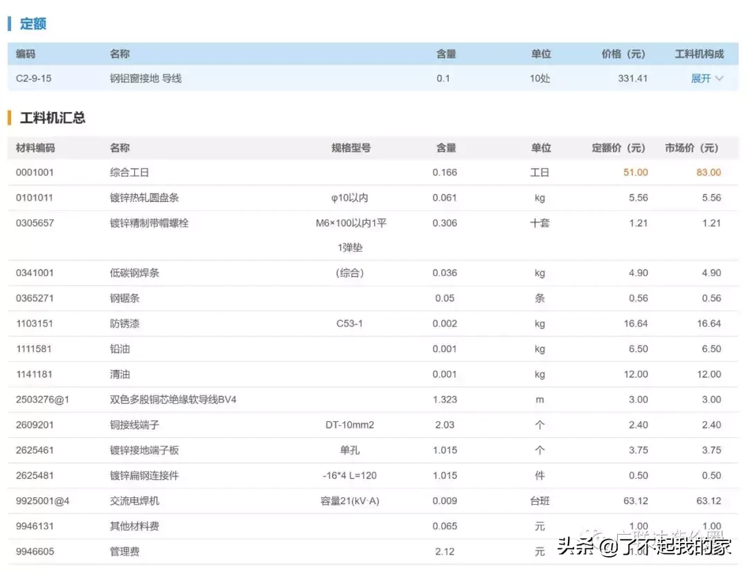 「工程造价」防雷接地工程--从图集到定额超详解