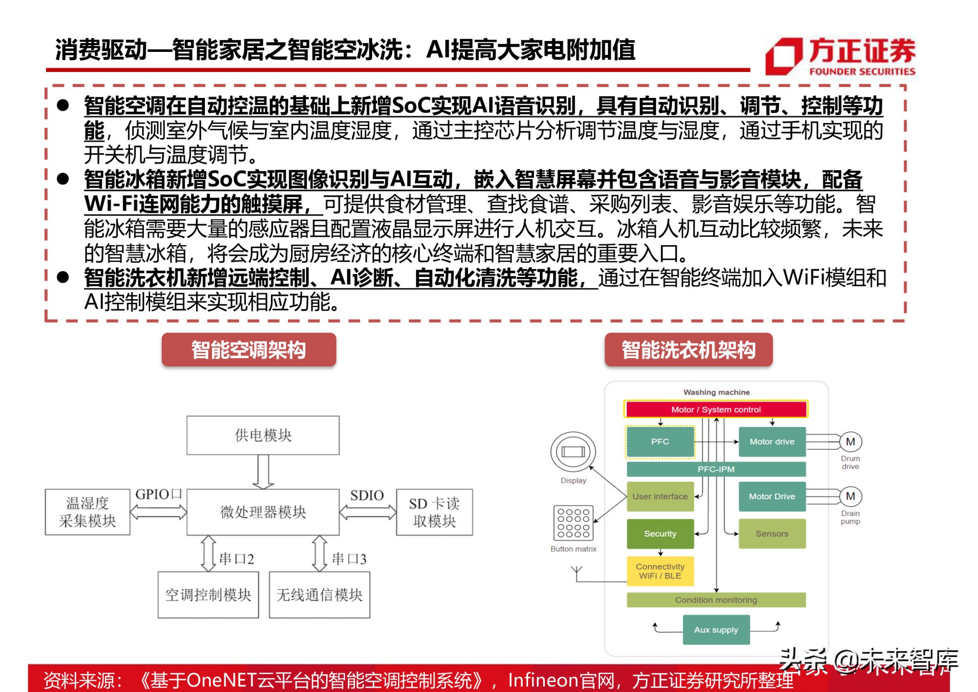 半导体行业154页深度研究报告：AIoT芯片产业分析