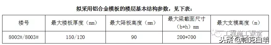 万科拉片式铝模板工程专项施工方案揭秘！4天一层，一学就会