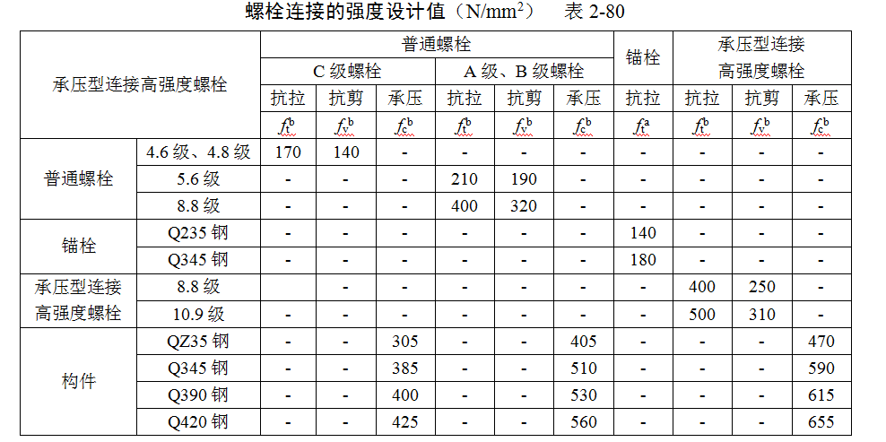 施工常用结构计算（ 钢结构计算）