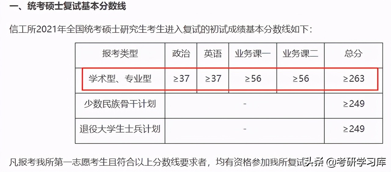 中科院大学考研：未来的“黑马”，初试最高分437分