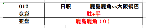 福冈黄蜂vs枥木sc(2020.08.23  分析笔记（前30场）)