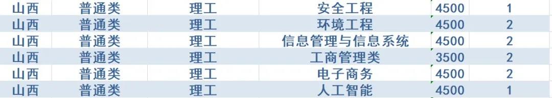 计划招生4200人，政策有新变化！西安石油大学2020年招生计划发布
