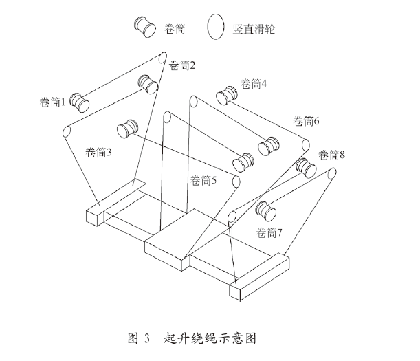 八绳单独缠绕系统在轮胎式集装箱起重机上的应用