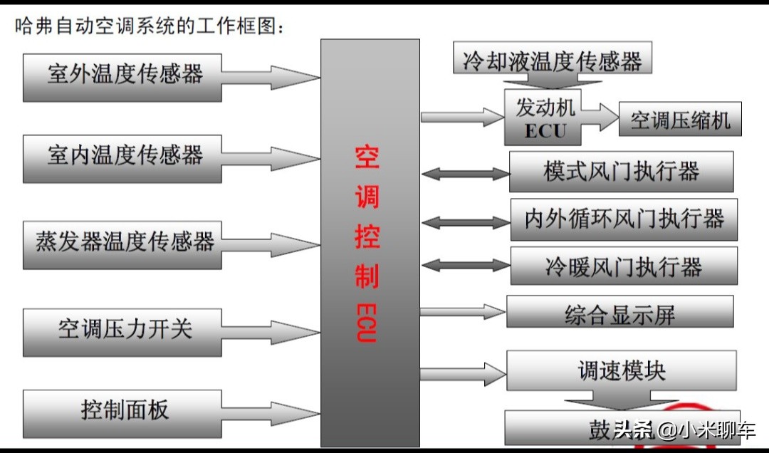 汽车空调控制系统图片