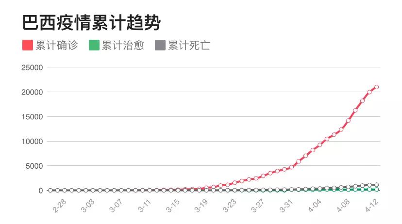 美甲世界杯乌拉圭(黑帮不靠谱，总统不积极，巴西疫情真的要爆发了)