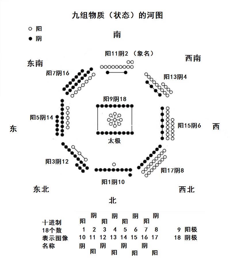 深度解密河图洛书与伏羲八卦，上古先人如何用科学的方法治理国家