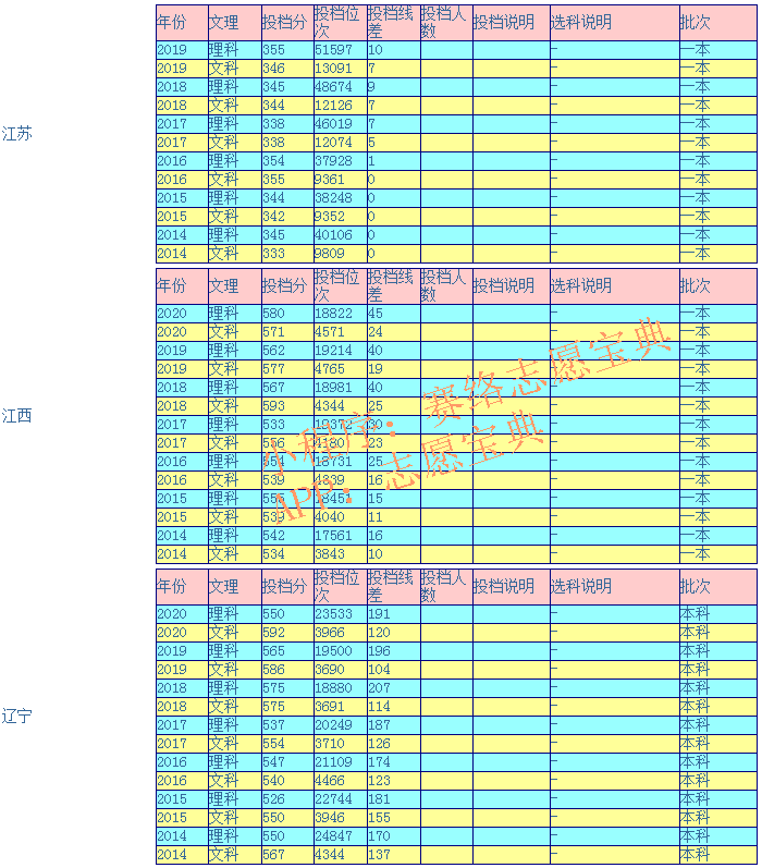 湘潭大学录取分是多少？往年录取难度大吗？