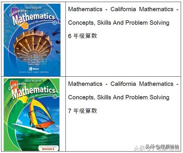 一位五年级小朋友的寒假计划，第六项每个小朋友都喜欢