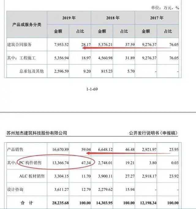 未来产业：盖房子像搭积木一样