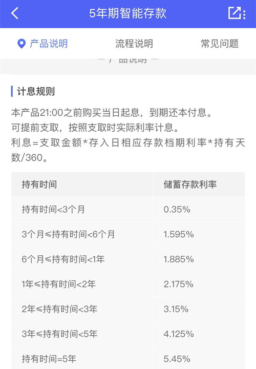 2019年，这些银行的存款利率在5%以上