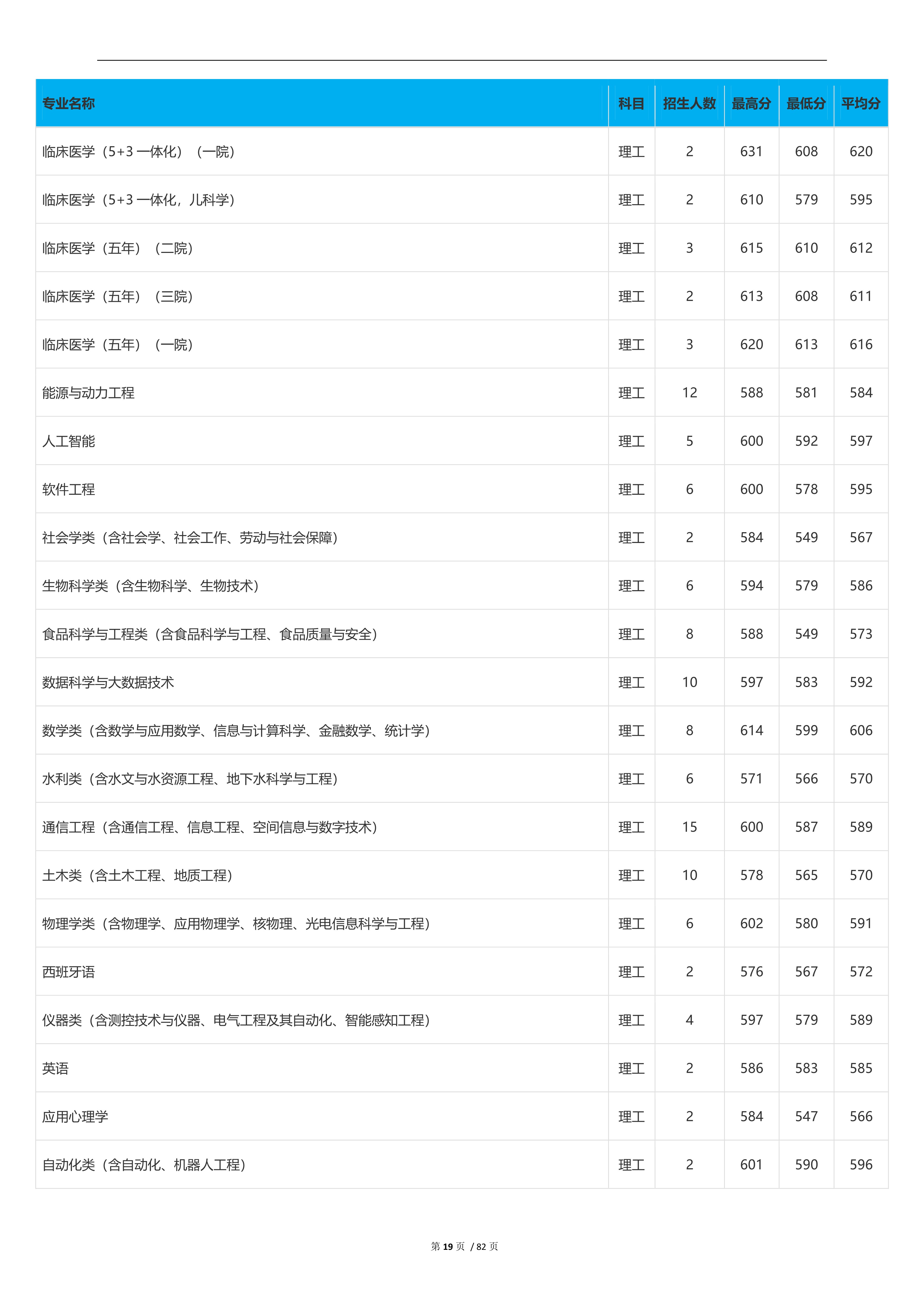2022高考：吉林大学2021年在各省市本科招生的专业录取分数线