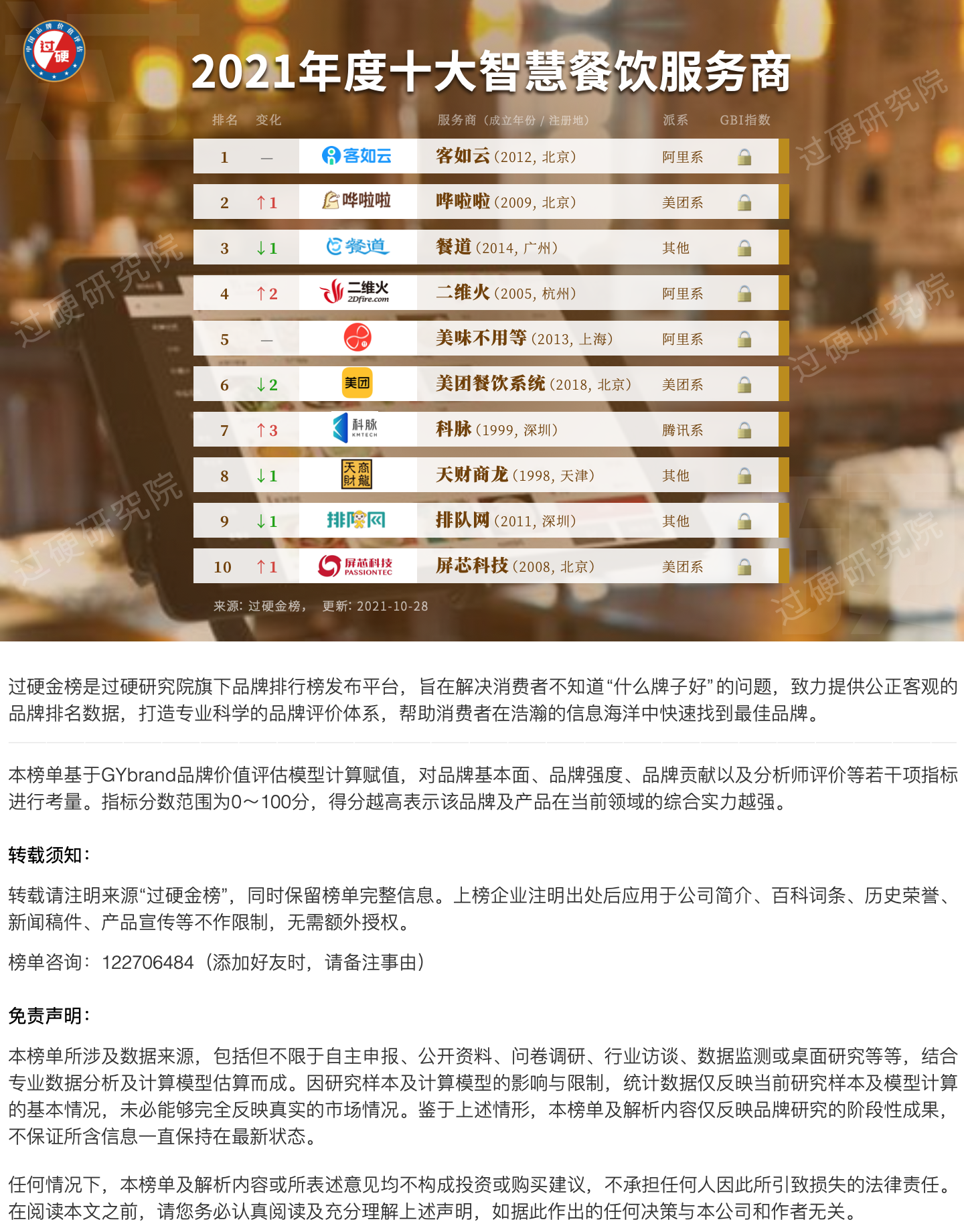 2021智慧餐饮管理系统排名 最新餐饮SaaS系统排行榜