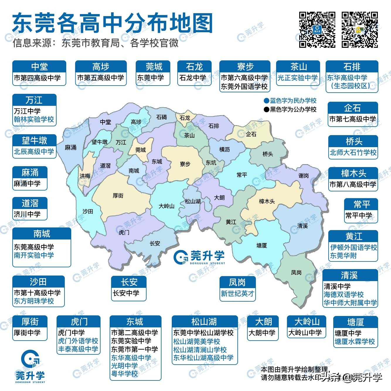 東莞各私立高中梯度劃分,學費與辦學水平並無直接關聯?