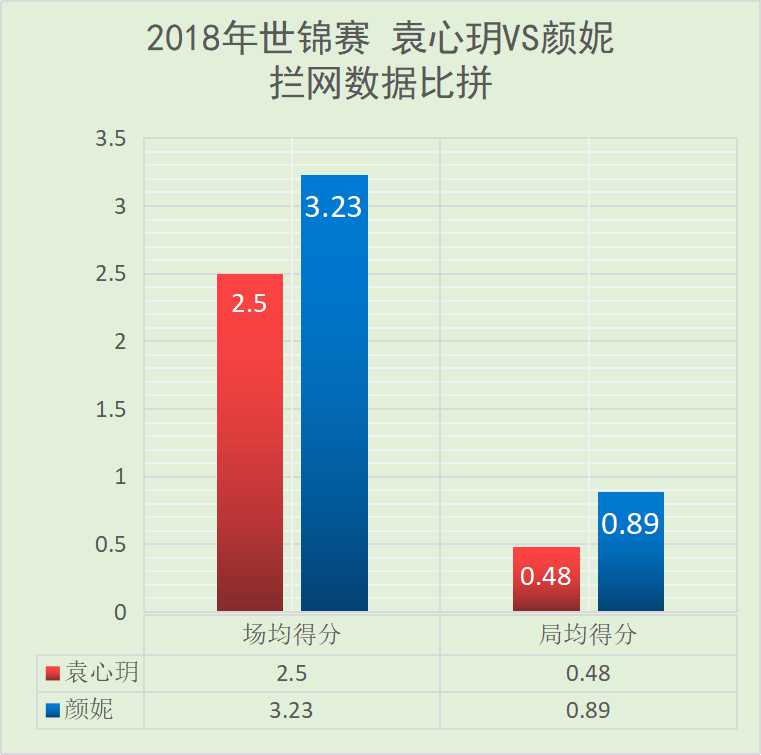 排球网高度国际标准(数说女排：高效副攻、拦网大闸，热衷于做自己的女排第一“高人”)