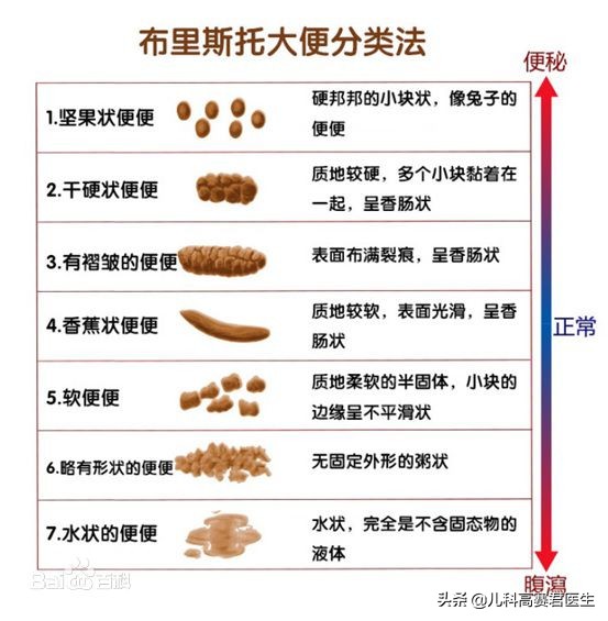 宝宝便秘如何调理？医生：这3个办法让你不再为宝宝便秘烦恼