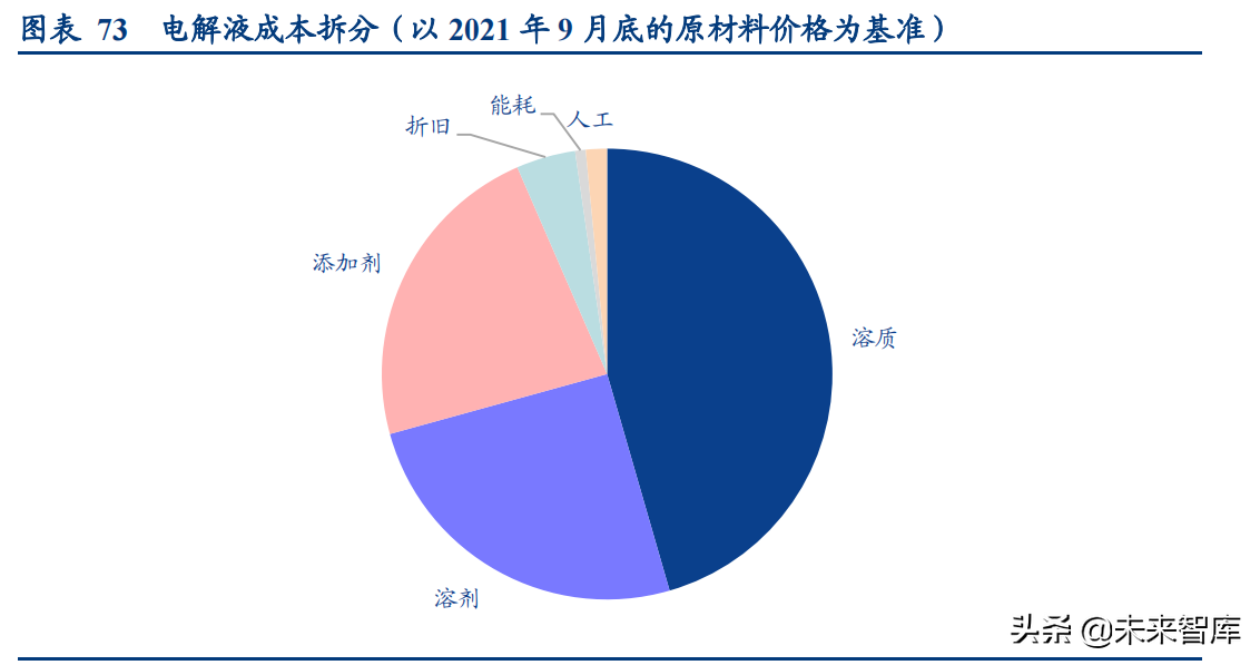 新能源汽车行业深度研究与投资策略报告：拥抱时代，电动未来