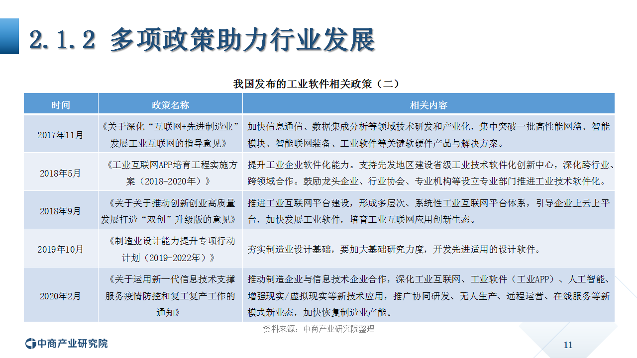 《2020年中国工业软件行业市场前景及投资研究报告》