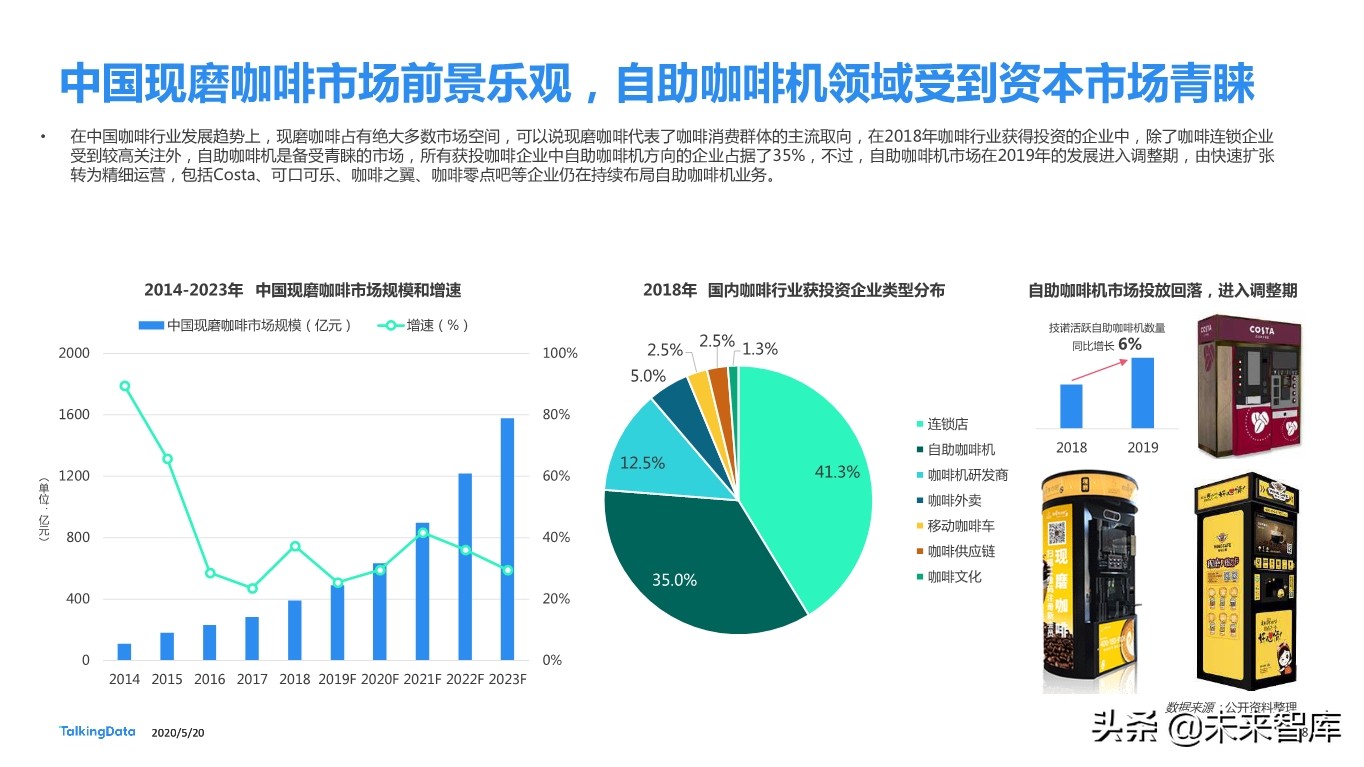 從瑞幸咖啡崩盤事件探究咖啡消費人群特徵差異 - 報告精讀 - 未來