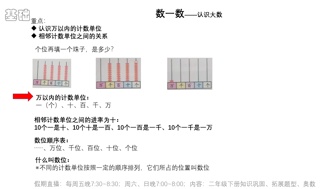 二年级课本下册——生活中的大数（导图制作方法）