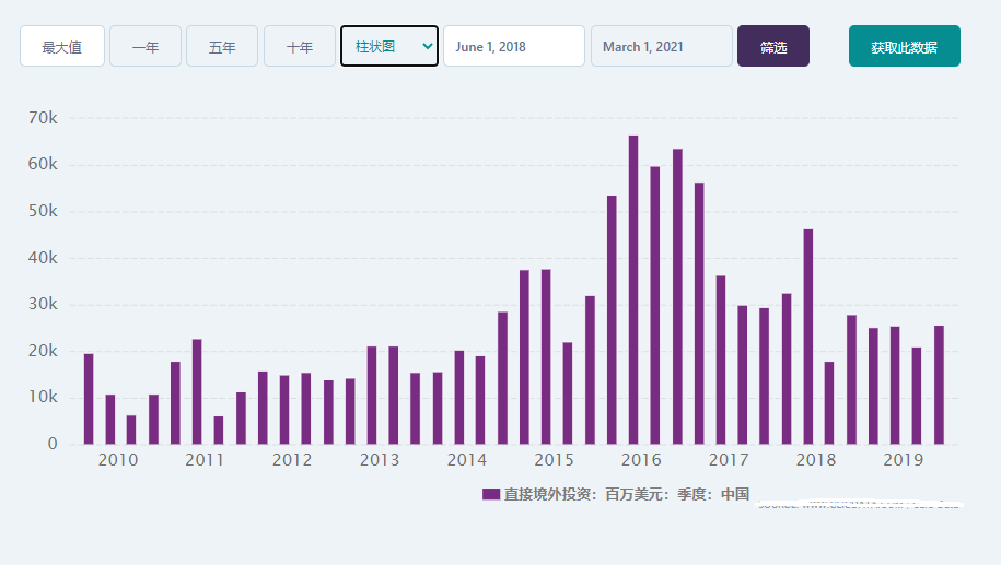 为什么中国外汇储备长期稳定在3万亿美元，不多也不少？