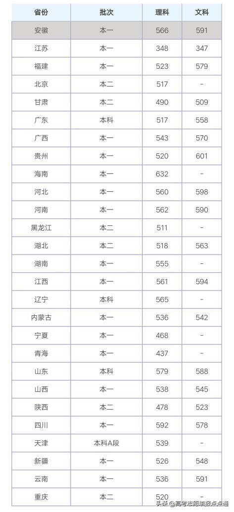 上海海洋大学优势专业分析及2019、2018、2017年各省录取分数线