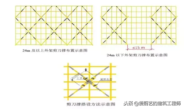 建筑工程中脚手架工程搭设标准化做法，落地架和悬挑架