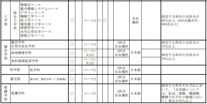 走进千叶大学，领略日本工业的魅力