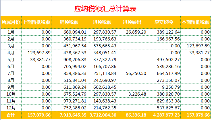 2021年最新各行业预警税负率表,附税负预警系统,录入发票自动预警