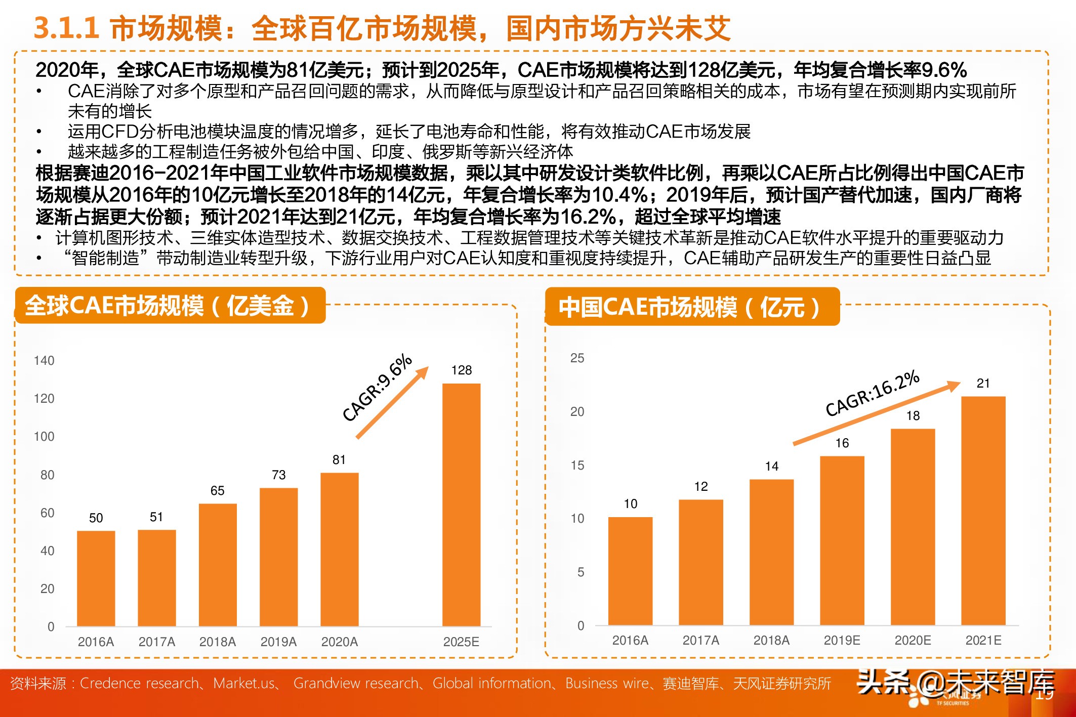 工业软件CAE深度报告：全球百亿市场规模，国内市场方兴未艾