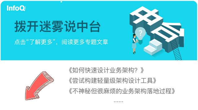 地产世界杯策划(残酷的房地产行业转型：为什么需要中台？)