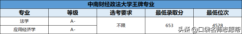 70所211大学王牌专业大汇总，就业发展不输985