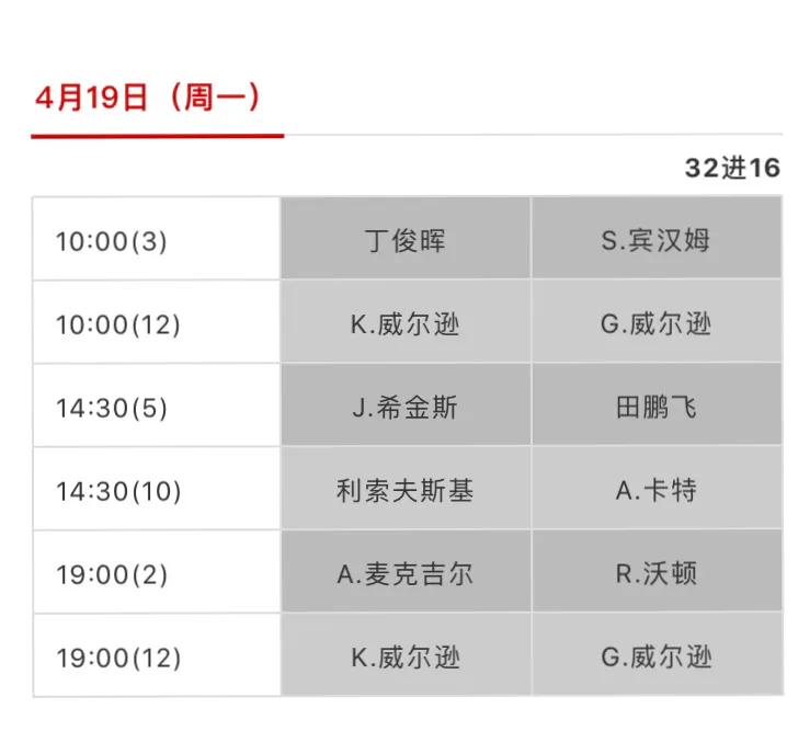 斯诺克世锦赛2013决赛(2021斯诺克世锦赛签表、赛程、转播计划、奖金、历届冠军)