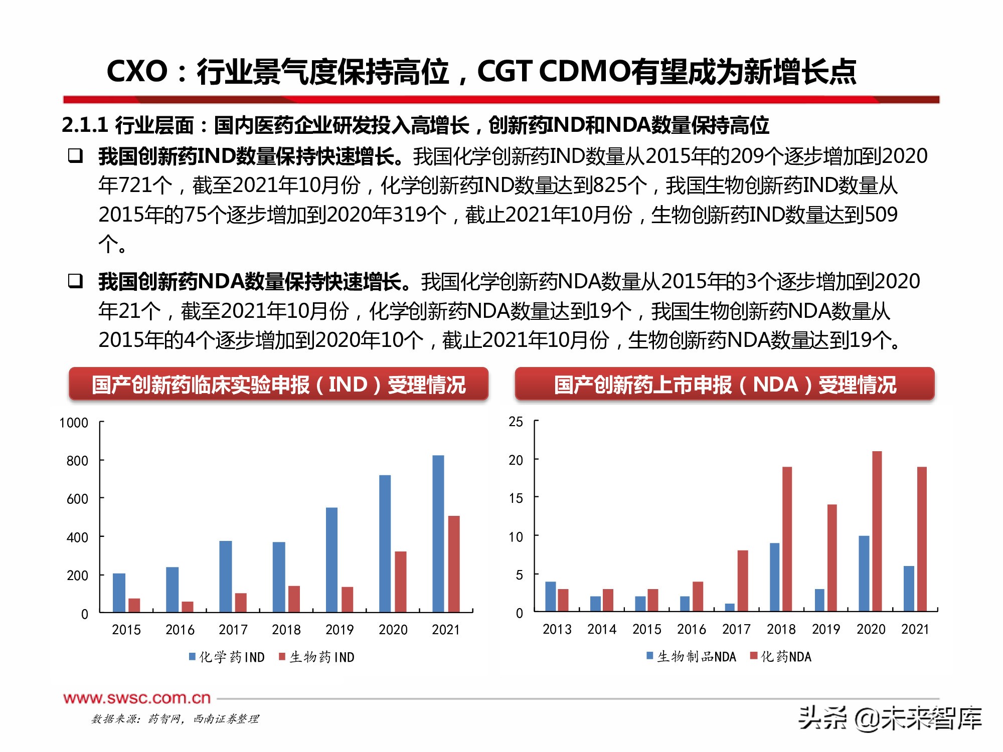 医药行业2022年投资策略：寻找“穿越医保”和“疫情脱敏”品种