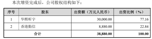 “颜值经济”撑起的上市之路：毛利率接近茅台，价格飙涨30倍