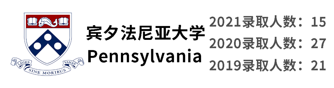 后疫情时代的“非常态”藤校录取，中国哪些国际学校逆势突围？