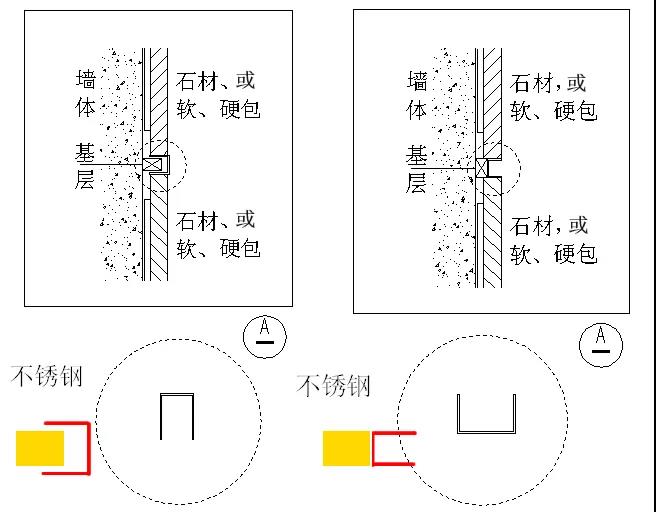 多种不锈钢“收边收口”，深化解决方案。很实用