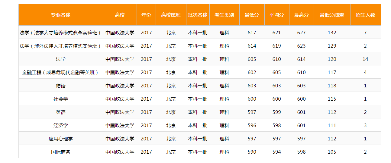 国内法学类高校的顶尖，还看这所高校