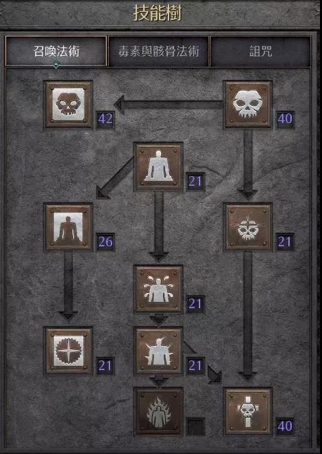 《暗黑破坏神2重制版》死灵法师如何打牛场？玩法介绍