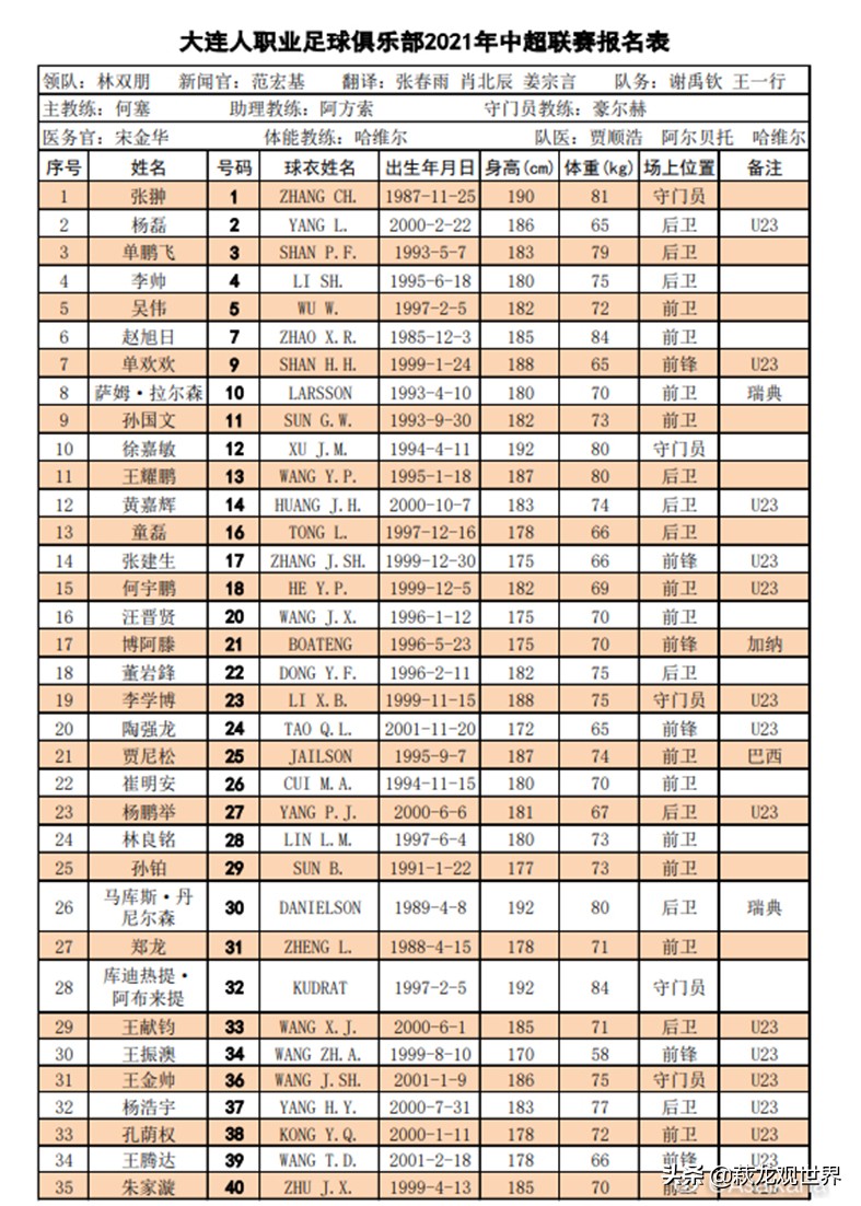 中超联赛球队(中超16队大名单出炉：广州队沧州变化大 泰山海港最稳 津门虎杂牌军)